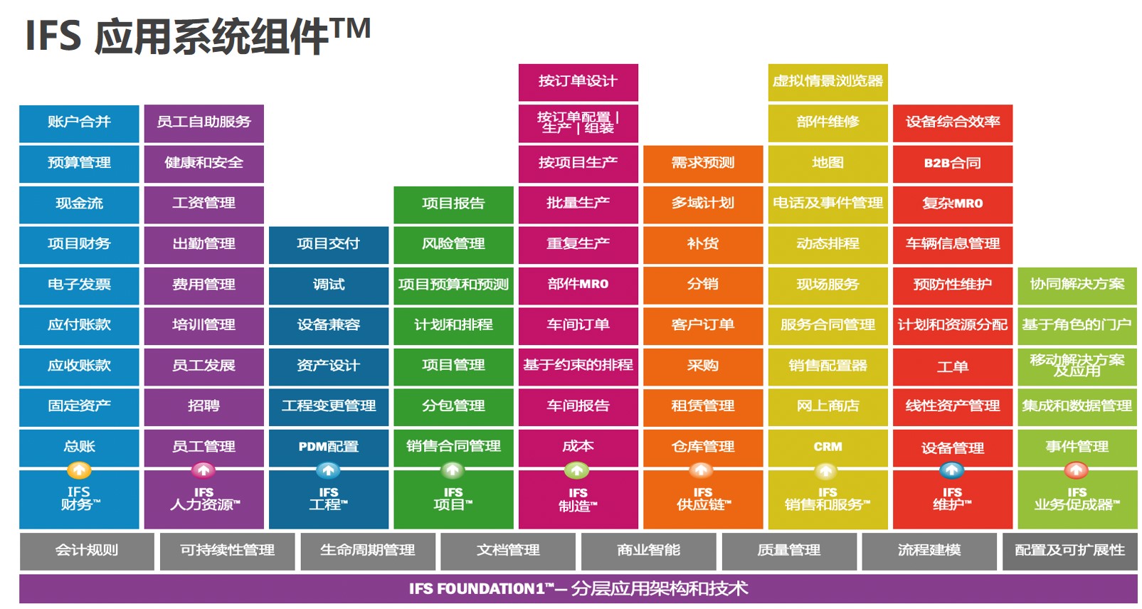 制造业应用组件
